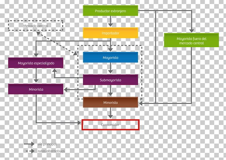 Plantation Parkway Bill Of Lading Document Diagram Export PNG, Clipart, Agricultural Marketing, Angle, Area, Bill Of Lading, Brand Free PNG Download