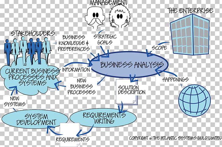 Business Analysis And Valuation Business Process Product PNG, Clipart, Angle, Area, Business, Business Analysis, Business Analyst Free PNG Download
