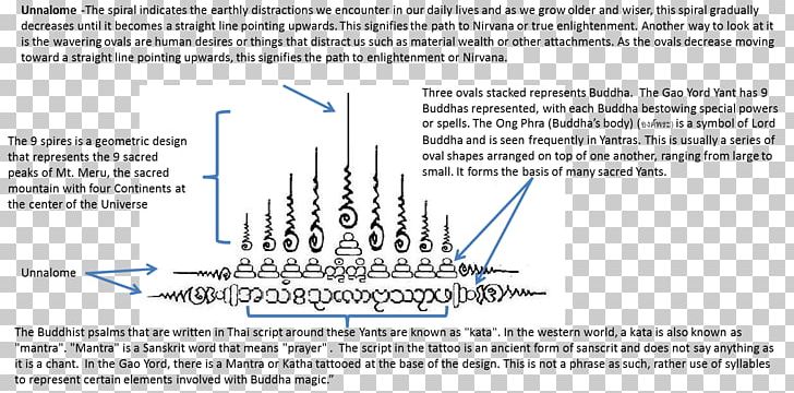 Yantra Tattooing Buddhism Bodhi Tree PNG, Clipart, Angle, Bodhi Tree, Body Piercing, Buddhism, Diagram Free PNG Download