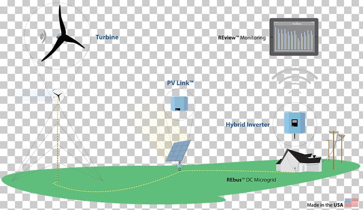 Microgrid Solar Hybrid Power Systems Wind Hybrid Power Systems Tesla Powerwall PNG, Clipart, Brand, Diagram, Electrical Grid, Electronics, Energy Free PNG Download