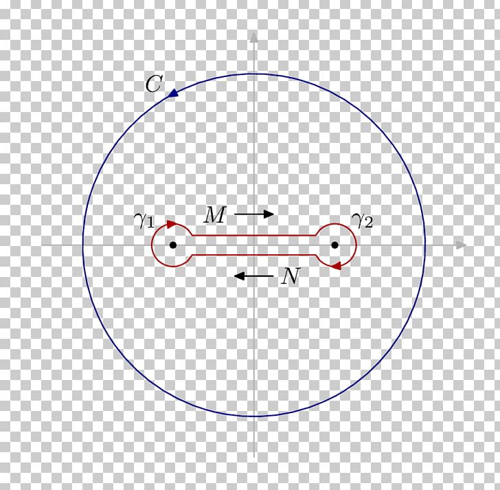 Drawing Circle Point PNG, Clipart, Angle, Area, Circle, Contour Integration, Diagram Free PNG Download