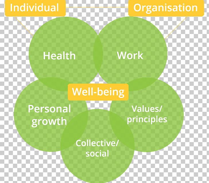 Six-factor Model Of Psychological Well-being Health Organization Domain Name PNG, Clipart, Brand, Communication, Diagram, Domain Name, Domain Of A Function Free PNG Download