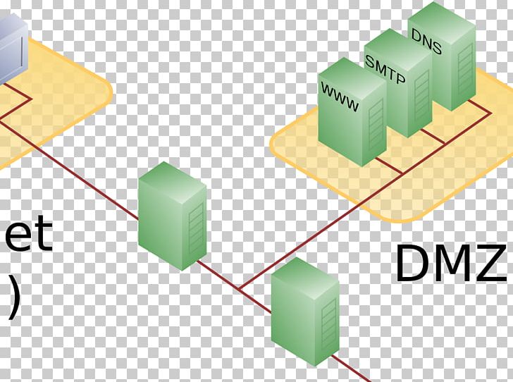 DMZ Firewall Local Area Network Demilitarized Zone Computer Network PNG, Clipart, Angle, Computer Network, Computer Network Diagram, Computer Security, Computer Servers Free PNG Download