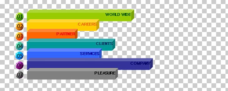 Bar Chart Template Data PNG, Clipart, Angle, Bar Chart, Brand, Business, Chart Free PNG Download