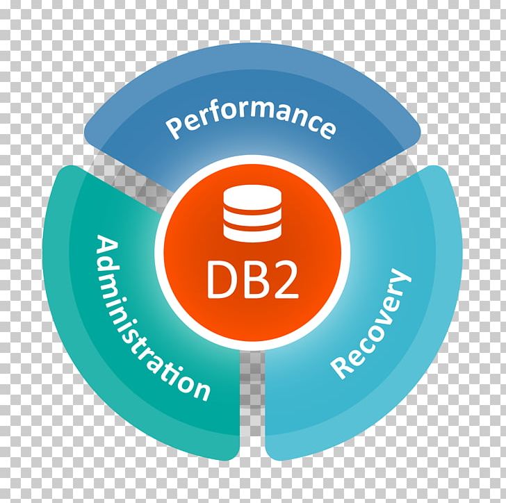 Database Management System Z/OS Database Management System IBM DB2 PNG, Clipart, Aqua, Bmc Software, Brand, Business, Circle Free PNG Download