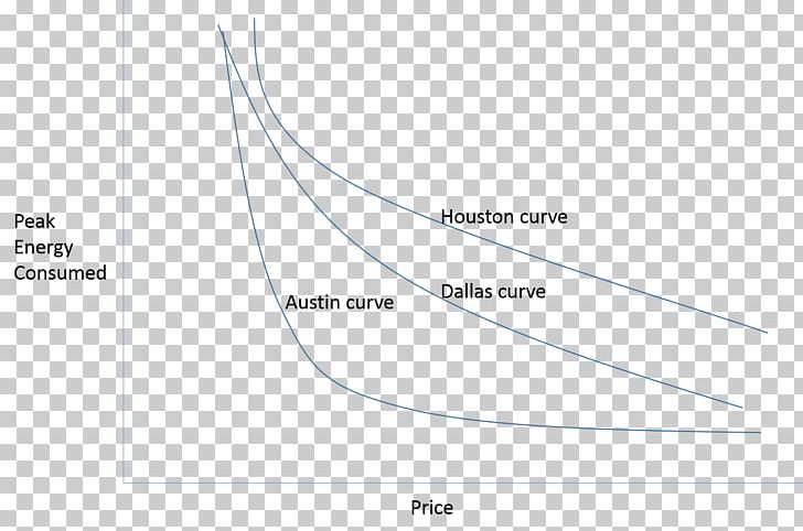 Brand Line Angle Diagram PNG, Clipart, Angle, Area, Art, Brand, Construct 2 Free PNG Download