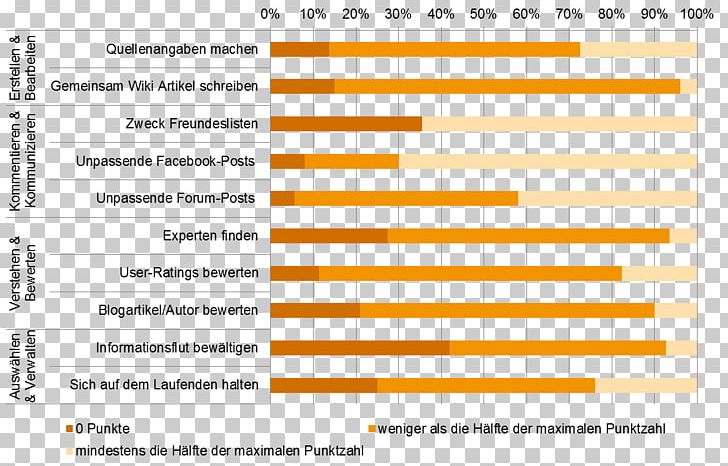 Project Social Media Apprenticeship Ausbilder PNG, Clipart, All Rights Reserved, Angle, Apprenticeship, Area, Ausbilder Free PNG Download