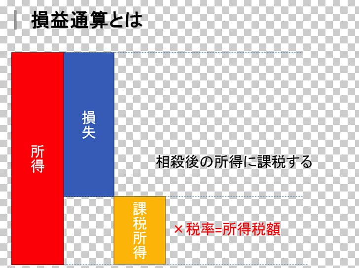 Income Tax Income Statement 事業所得 PNG, Clipart, Angle, Area, Brand, Entrepreneur, Entrepreneurship Free PNG Download