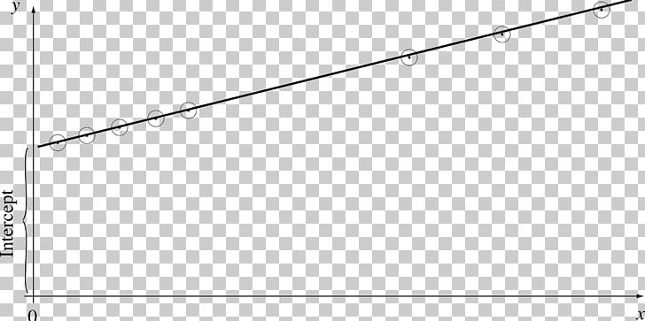 Line Graph Of A Function Cartesian Coordinate System Plot Variables PNG, Clipart, Angle, Area, Art, Cartesian Coordinate System, Chart Free PNG Download