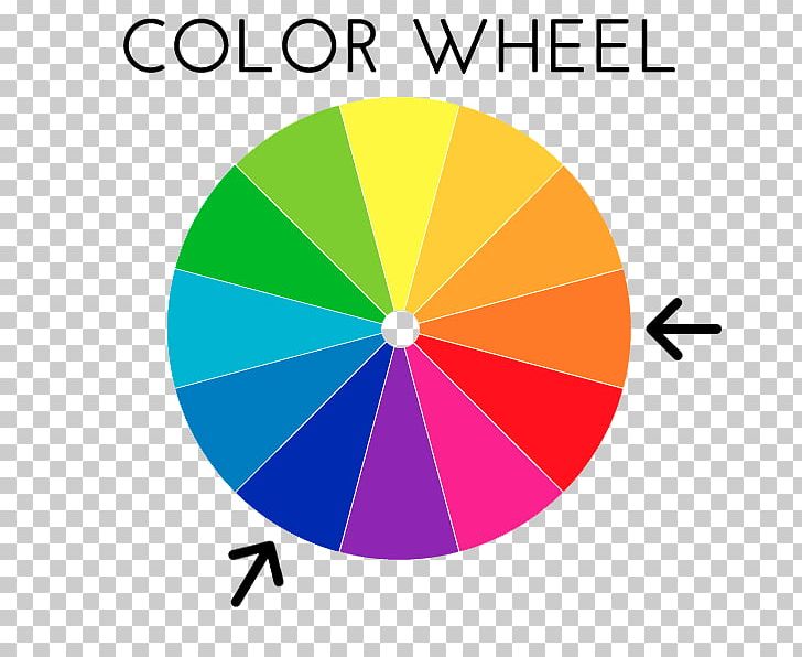 Color Wheel Complementary Colors Color Scheme Paint PNG, Clipart, Angle, Area, Art, Brand, Circle Free PNG Download