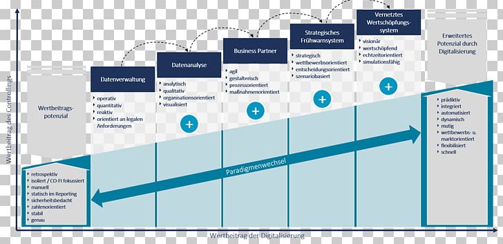 Digitization Organization Control Information Computer Software PNG, Clipart, Big Data, Brand, Computer Software, Control, Data Free PNG Download