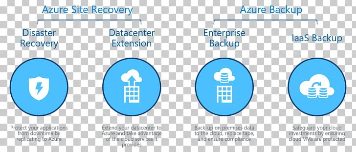 Disaster Recovery Microsoft Azure Backup Data Recovery PNG, Clipart, Area, Azure, Backup, Backup, Cloud Computing Free PNG Download