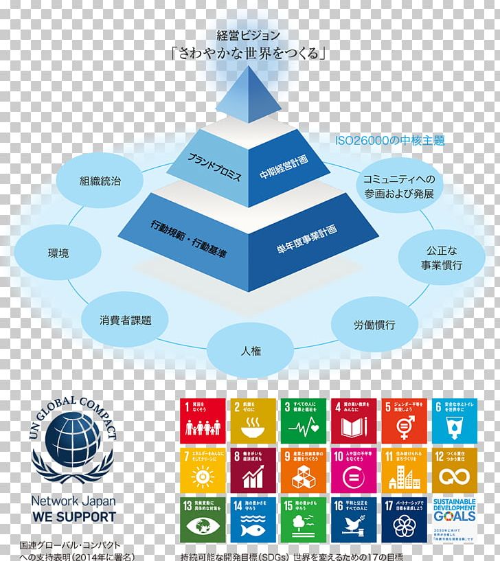 Sustainable Development Goals Millennium Development Goals Sustainability International Development PNG, Clipart, Brand, Circle, Climate Change, Corporate Social Responsibility, Csr Free PNG Download
