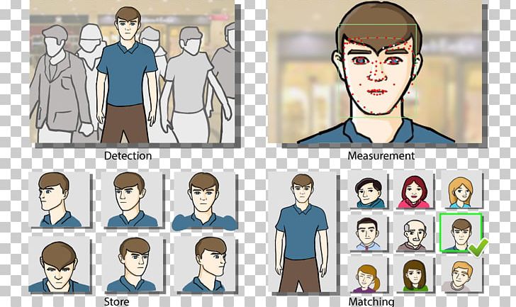 Face Detection Facial Recognition System Pattern Recognition PNG, Clipart, Anime, Art, Brand, Cartoon, Clothing Free PNG Download