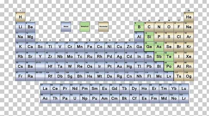 Nonmetal Periodic Table Metalloid Chemical Element PNG, Clipart, Alkali Metal, Angle, Area, Chemical Element, Chemistry Free PNG Download