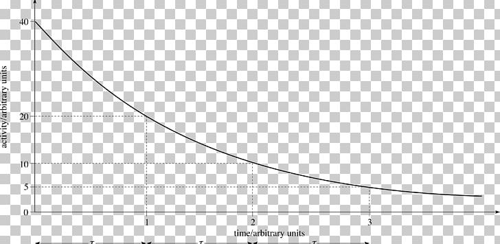 Radioactive Decay Graph Of A Function Half-life Beta Decay Atomic Nucleus PNG, Clipart, Angle, Area, Atom, Atomic Nucleus, Beta Decay Free PNG Download