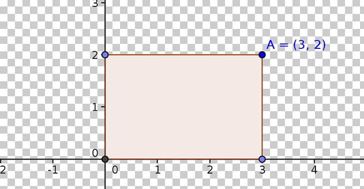 Area Rectangle Perimeter Coordinate System PNG, Clipart, Angle, Area, Circle, Coordinate System, Definition Free PNG Download