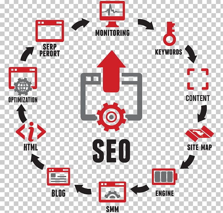 Search Engine Optimization Web Search Engine Internet Business Google Search PNG, Clipart, Area, Brand, Business, Chariot, Communication Free PNG Download