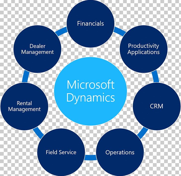 Microsoft Dynamics AX Dynamics 365 Microsoft Dynamics NAV PNG, Clipart, Business, Business Intelligence, Collaboration, Microsoft, Microsoft Dynamics Erp Free PNG Download