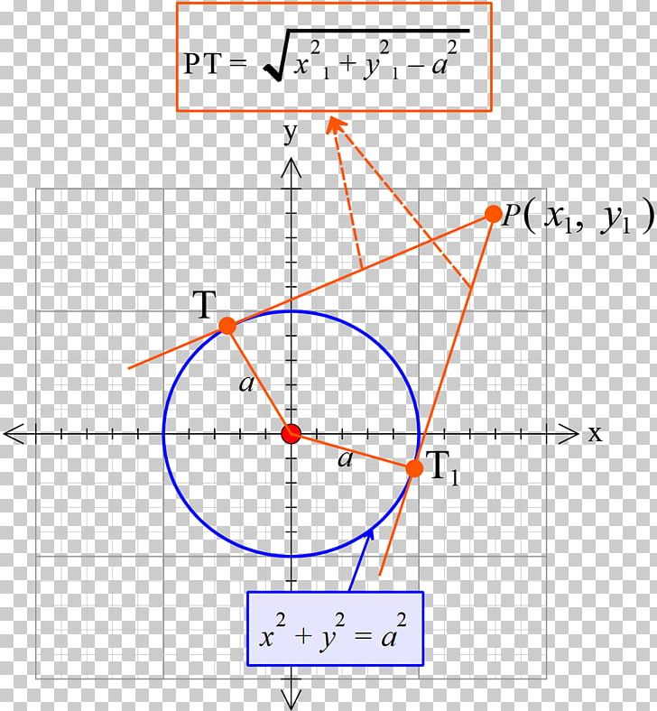 Circle Point Angle Equation Area PNG, Clipart, Angle, Area, Circ, Circle, Diagram Free PNG Download
