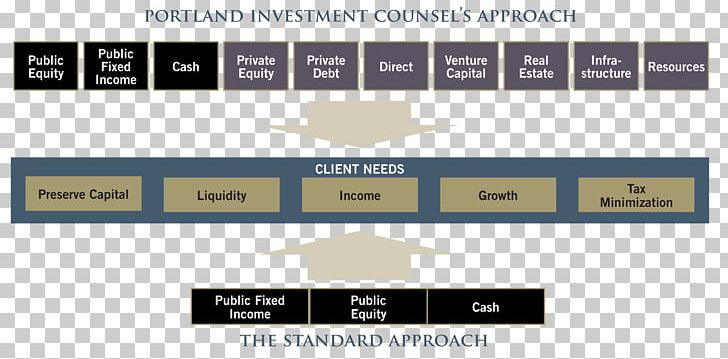 Alternative Investment Investor Business Financial Market Participants PNG, Clipart, Alternative Investment, Angle, Brand, Business, Counsel Free PNG Download