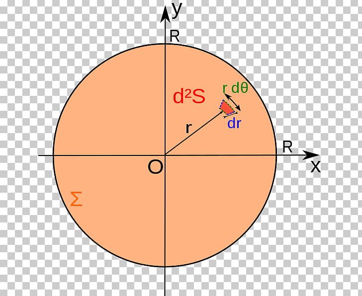 Circle Area Disk Annulus PNG, Clipart, Angle, Annulus, Area, Circle, Circumference Free PNG Download