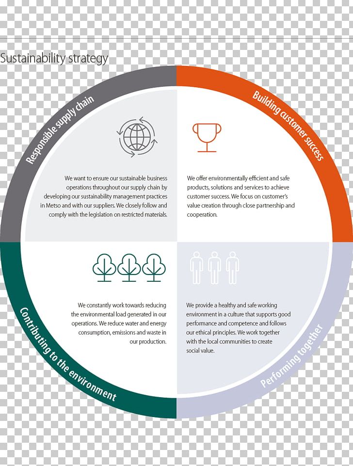 Metso Organization Company Strategy PNG, Clipart, Brand, Business, Circle, Company, Graphic Design Free PNG Download