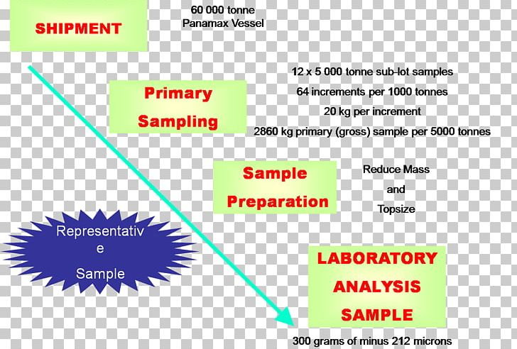 Coal Mining Coal Blending Business Plan PNG, Clipart, Angle, Area, Brand, Business Plan, Coal Free PNG Download