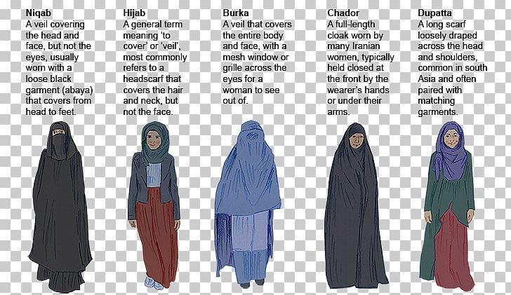 Niqāb Abaya Burqa Hijab Chador PNG, Clipart, Abaya, Burqa, Chador ...