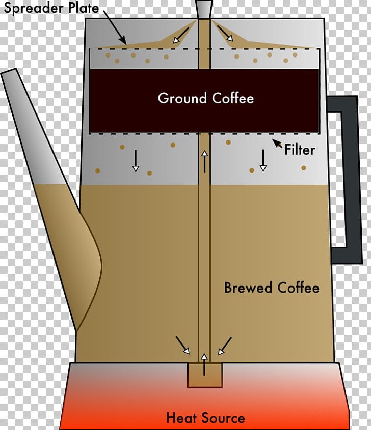 Moka Pot Coffee Percolator Espresso Brewed Coffee PNG, Clipart, Angle, Brewed Coffee, Cafe, Coffee, Coffeemaker Free PNG Download