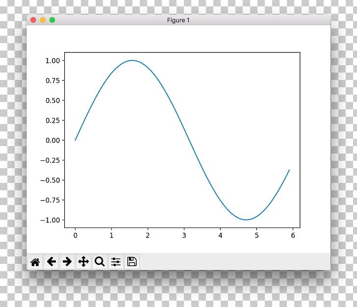 Curve Fitting TensorFlow Logistic Regression Regression Analysis Data PNG, Clipart, Angle, Area, Circle, Conceptual Model, Curve Free PNG Download
