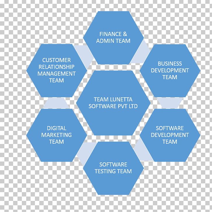 Human Resource Management System Human Resource Management System Organization Company PNG, Clipart, Brand, Business, Communication, Company, Employee Engagement Free PNG Download