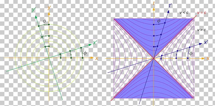 Conjugate Diameters Hyperbola Theory Of Relativity Reflection PNG, Clipart, Angle, Area, Art, Circular, Diagram Free PNG Download