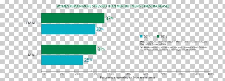 Psychological Stress Health Stress Management Occupational Burnout PNG, Clipart, Angle, Area, Blood Pressure, Blue, Brand Free PNG Download