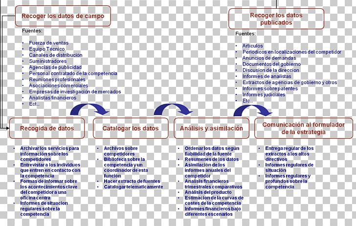 Market Research Competition Pricing Strategies PNG, Clipart, Area, Brand, Competition, Diagram, Document Free PNG Download