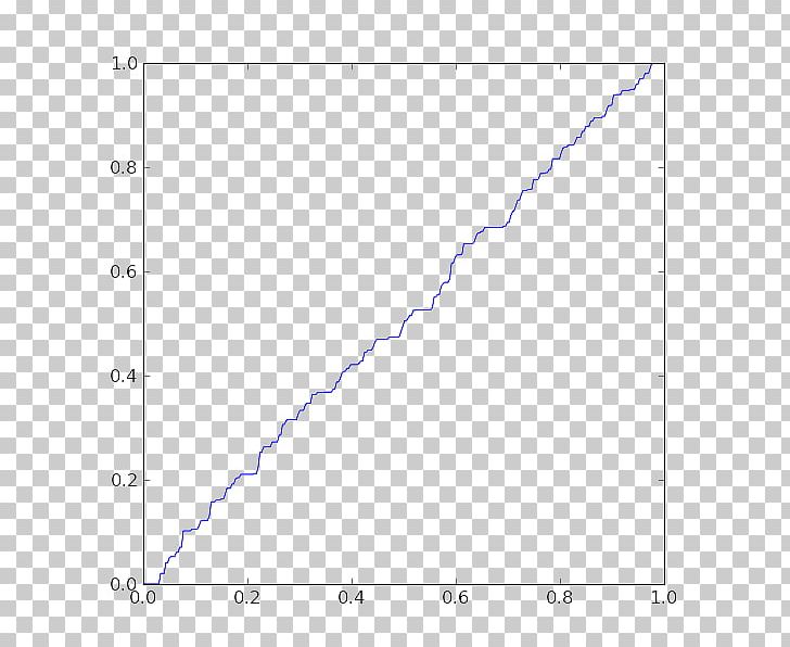 Matplotlib Information Function SciPy PNG, Clipart, Angle, Blue, Cartesian Coordinate System, Circle, Curve Fitting Free PNG Download