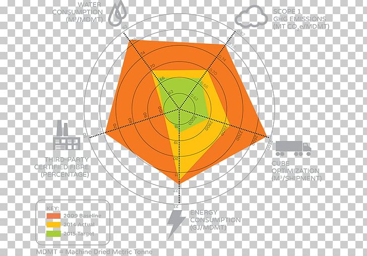 Product Design Graphics Diagram Line Angle PNG, Clipart, Angle, Area, Circle, Diagram, Graphic Design Free PNG Download