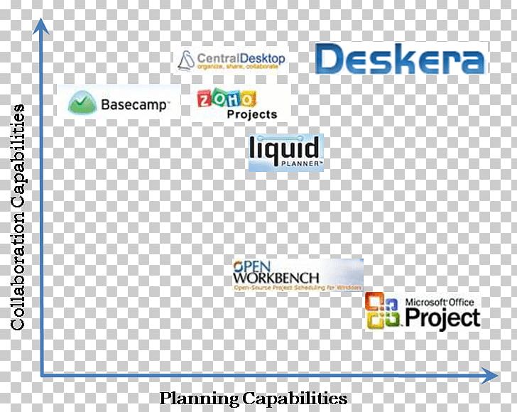 Web Page Microsoft Project Microsoft Office 2003 PNG, Clipart, Area, Brand, Diagram, Document, Line Free PNG Download