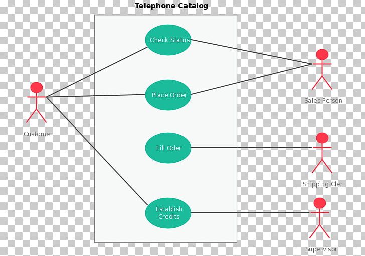 Use Case Diagram UML Distilled Unified Modeling Language PNG, Clipart, Actor, Angle, Area, Association, Case Free PNG Download