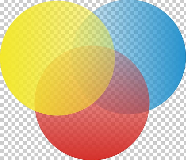 Venn Diagram Circle Drawing PNG, Clipart, Ball, Balloon, Chart, Circle, Computer Wallpaper Free PNG Download