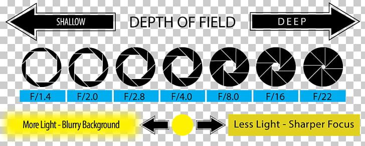 Aperture Cheat Sheet Depth Of Field Photography Digital SLR PNG, Clipart, Angle, Aperture, Brand, Camera, Camera Aperture Free PNG Download