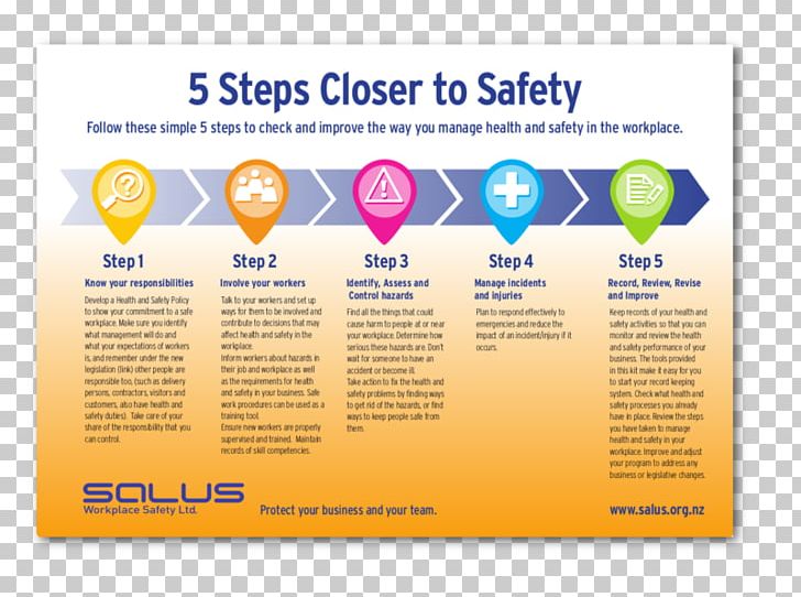 Occupational Safety And Health Health Literacy Health Communication PNG, Clipart, Accident, Advertising, Brand, Brochure, Diagram Free PNG Download