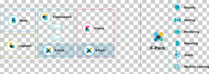 Machine Learning Elasticsearch Deep Learning Kibana PNG, Clipart, Angle, Anomaly Detection, Area, Brand, Circle Free PNG Download