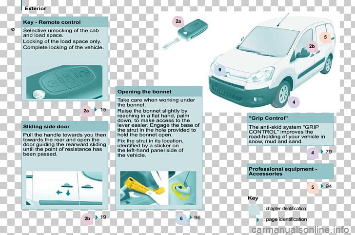 Peugeot Partner Owner's Manual Brand PNG, Clipart,  Free PNG Download