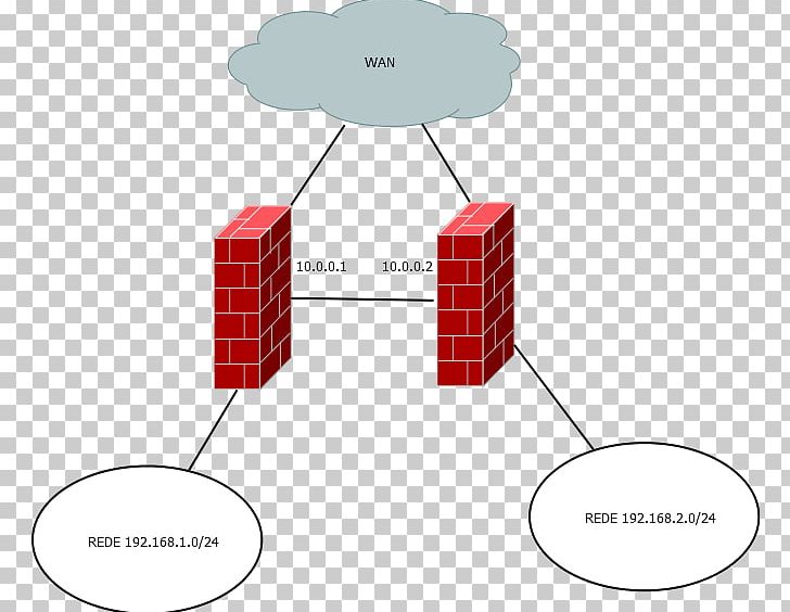 Routing Router PfSense Firewall Computer Network PNG, Clipart, Angle, Area, Communication, Communication Protocol, Computer Network Free PNG Download