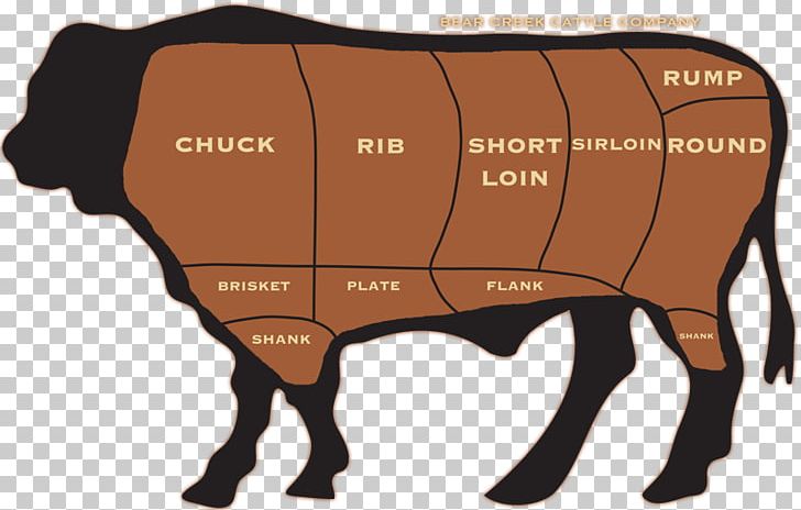 London Broil Beef Cattle Ribs Cut Of Beef PNG, Clipart, Beef, Beef Cattle, Beef Clod, Beef Cuts, Brisket Free PNG Download