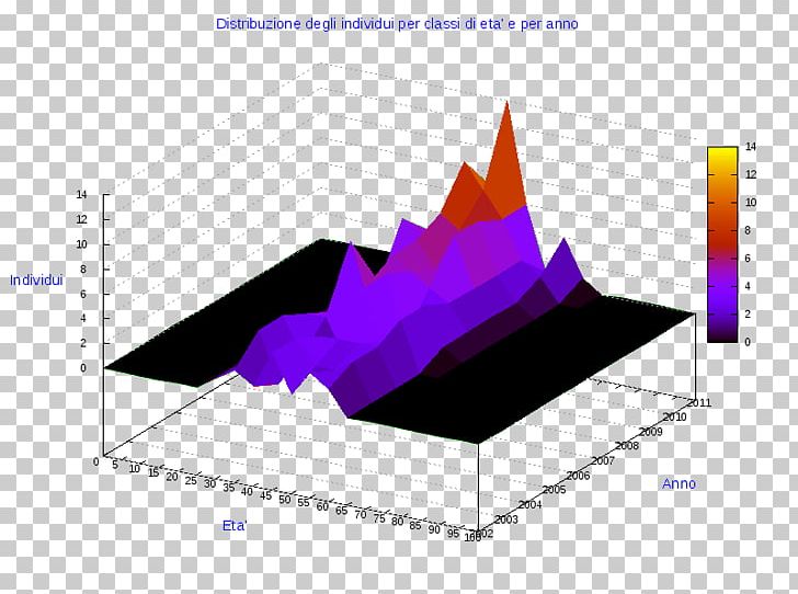 Pie Chart Diagram Statistics PNG, Clipart, 3d Computer Graphics, Angle, Chart, Circle, Data Free PNG Download
