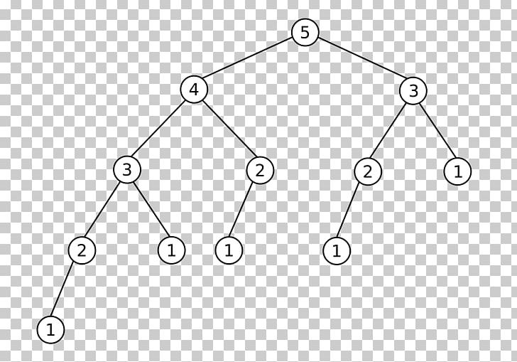 Fibonacci Number AVL Tree Fibonacci-Baum PNG, Clipart, Albero Di Fibonacci, Algorithm, Angle, Area, Auto Part Free PNG Download