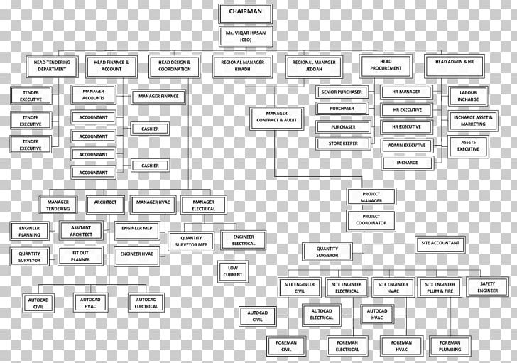 Organizational Chart Organizational Structure Hotel Corporation PNG, Clipart, Angle, Architectural Engineering, Area, Brand, Building Free PNG Download