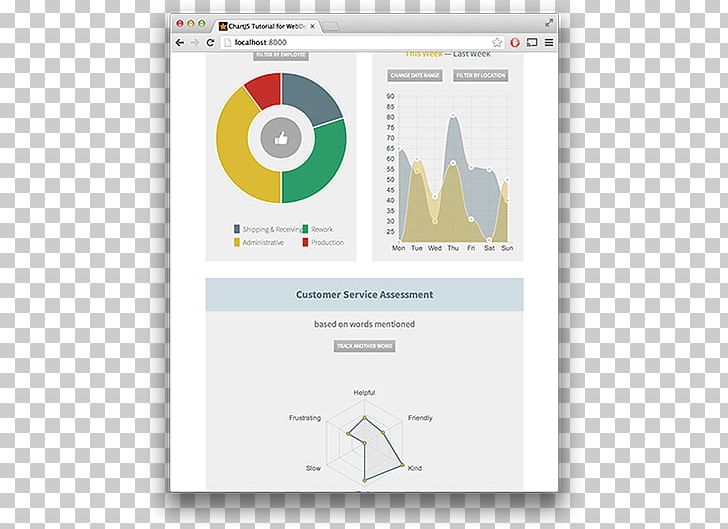 JavaScript Library Pie Chart Canvas Element PNG, Clipart, Angularjs, Bootstrap, Brand, Canvas Element, Chart Free PNG Download
